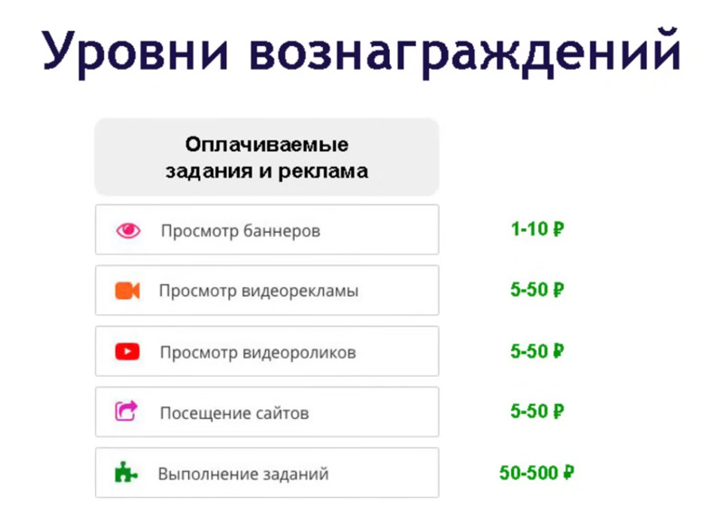 surfearner.com – платформа для заработка без вложений и продвижения рекламы, проектов и услуг