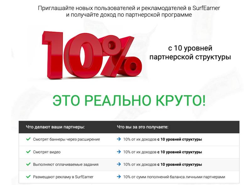 surfearner.com – платформа для заработка без вложений и продвижения рекламы, проектов и услуг